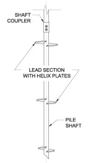 Diagram of a helical pile showing labeled parts: a shaft coupler at the top, a lead section with multiple helix plates in the middle, and a pile shaft at the bottom. Arrows point from labels to each component.