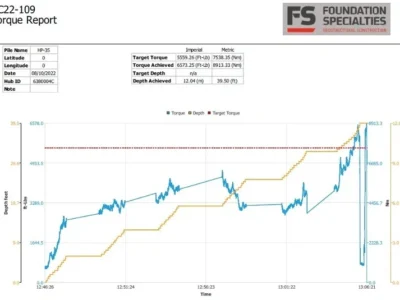 A typical chart that was produced from the inline torque transducer and provided to our customers. 