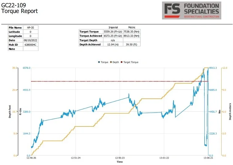 A typical chart that was produced from the inline torque transducer and provided to our customers. 